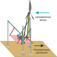 ИССЛЕДОВАНИЕ УСТАНОВИВШИХСЯ РЕЖИМОВ ДВИЖЕНИЯ СТОПОХОДЯЩЕЙ МАШИНЫ С ВЕТРОПРИВОДОМ